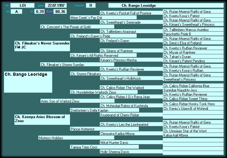 Pedigree CH. Bango Leoridge